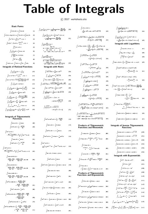 table of integrals list.